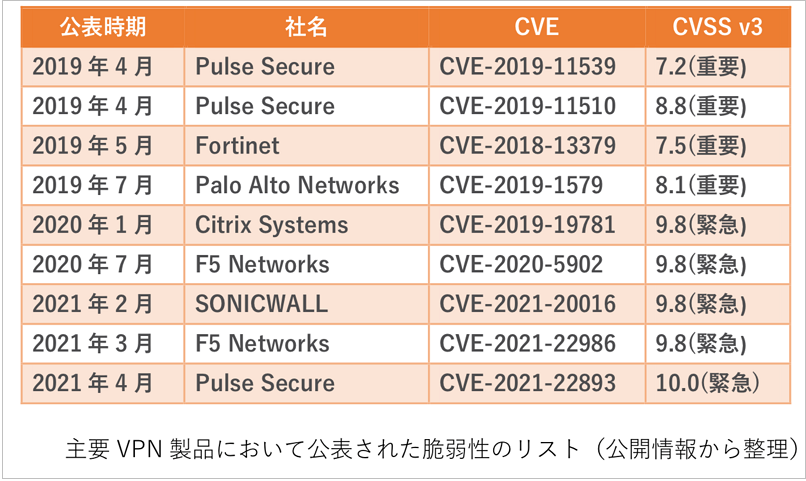 トレンドマイクロ「2021年上半期セキュリティ調査レポート」より