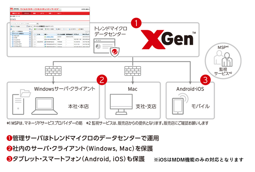 Vbbss パソコンなどの業務用端末のセキュリティ対策 クラウドセキュリティサービス トレンドマイクロsaas