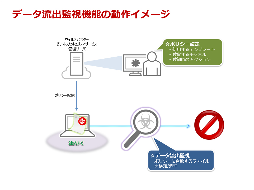 Vbbss パソコンなどの業務用端末のセキュリティ対策 クラウドセキュリティサービス トレンドマイクロsaas